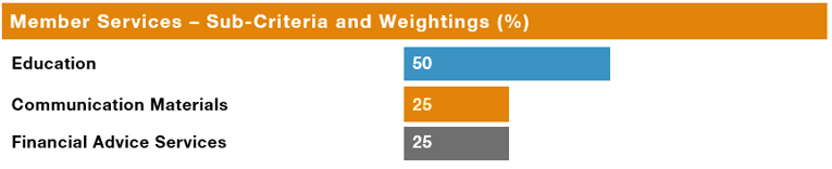 Member services super update